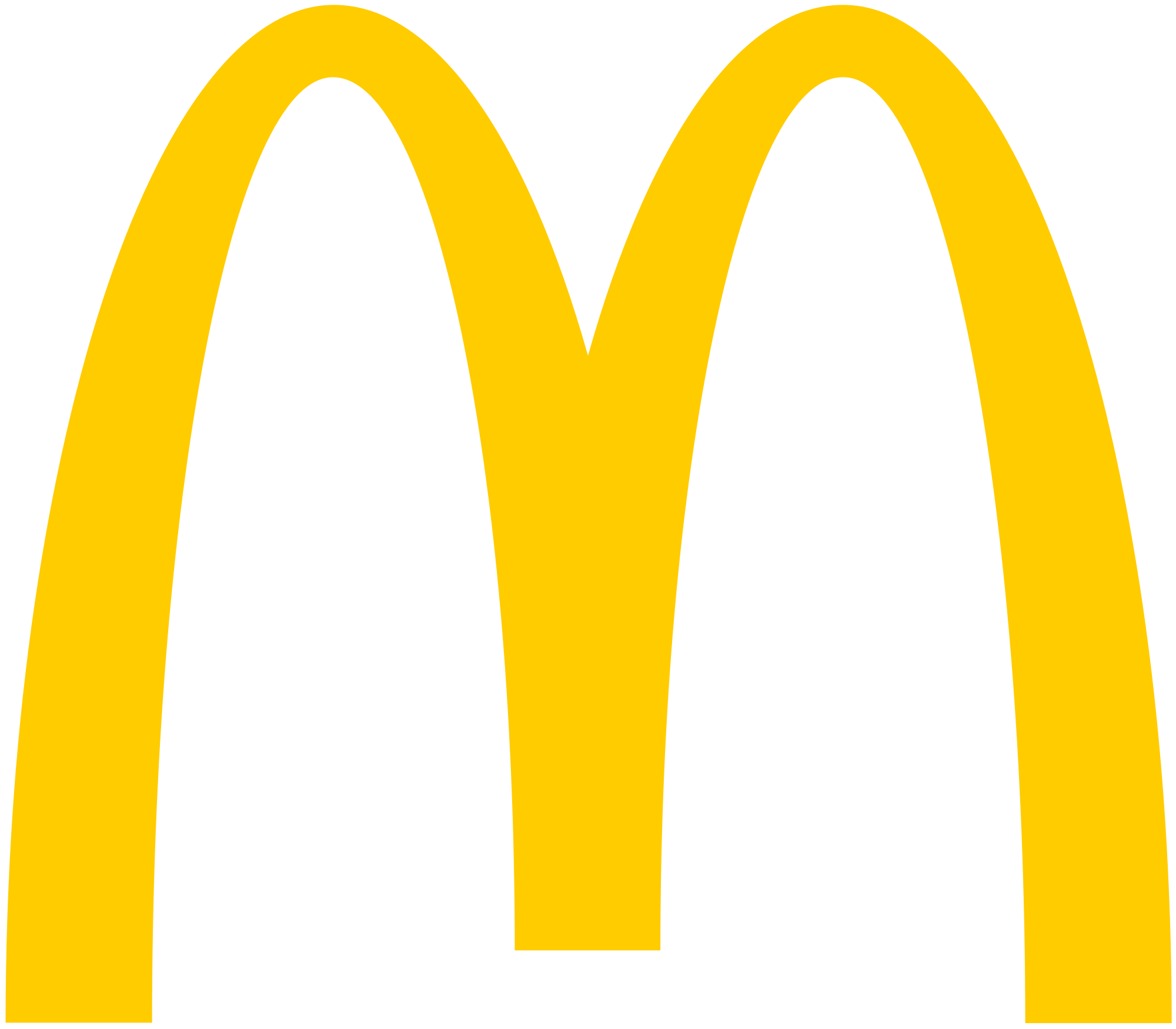 MC Donalds Logo